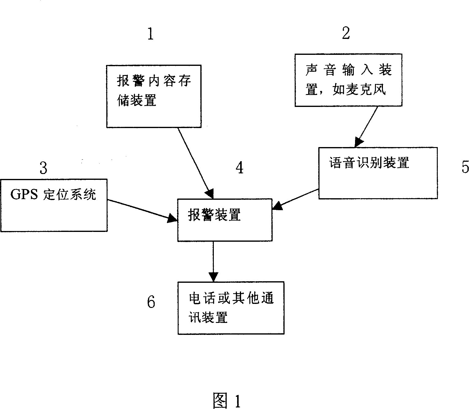 Alarm system and method triggered by specific voice