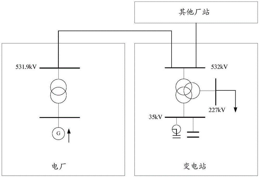 Method and system for updating coordination constraint limits in plant-station coordinated automatic voltage control