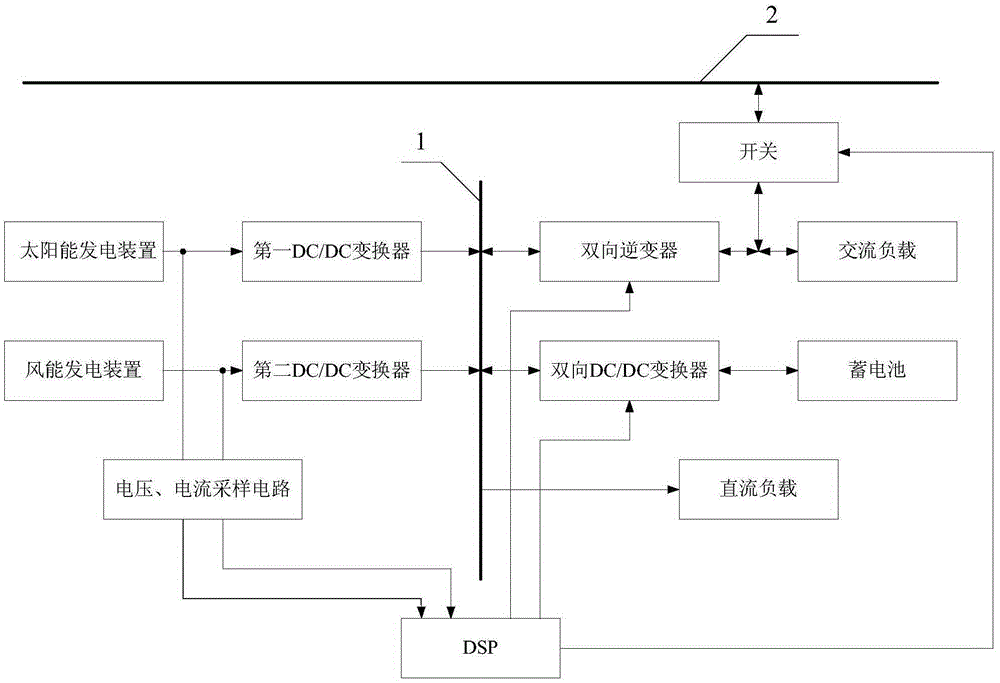 A multi-mode wind power generation system
