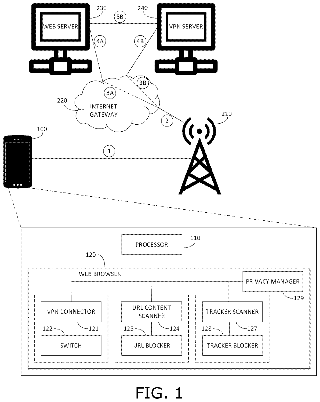 Secure and private mobile web browser