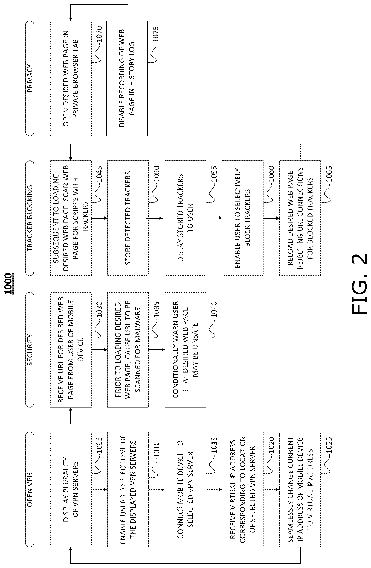 Secure and private mobile web browser