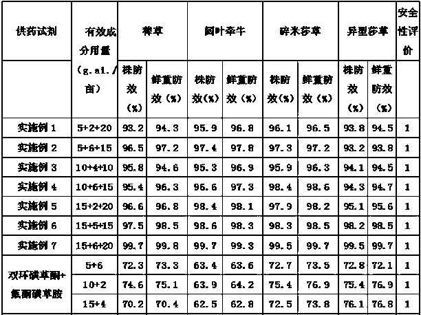 Herbicidal composition containing benzobicyclon, triafamone and anilofos