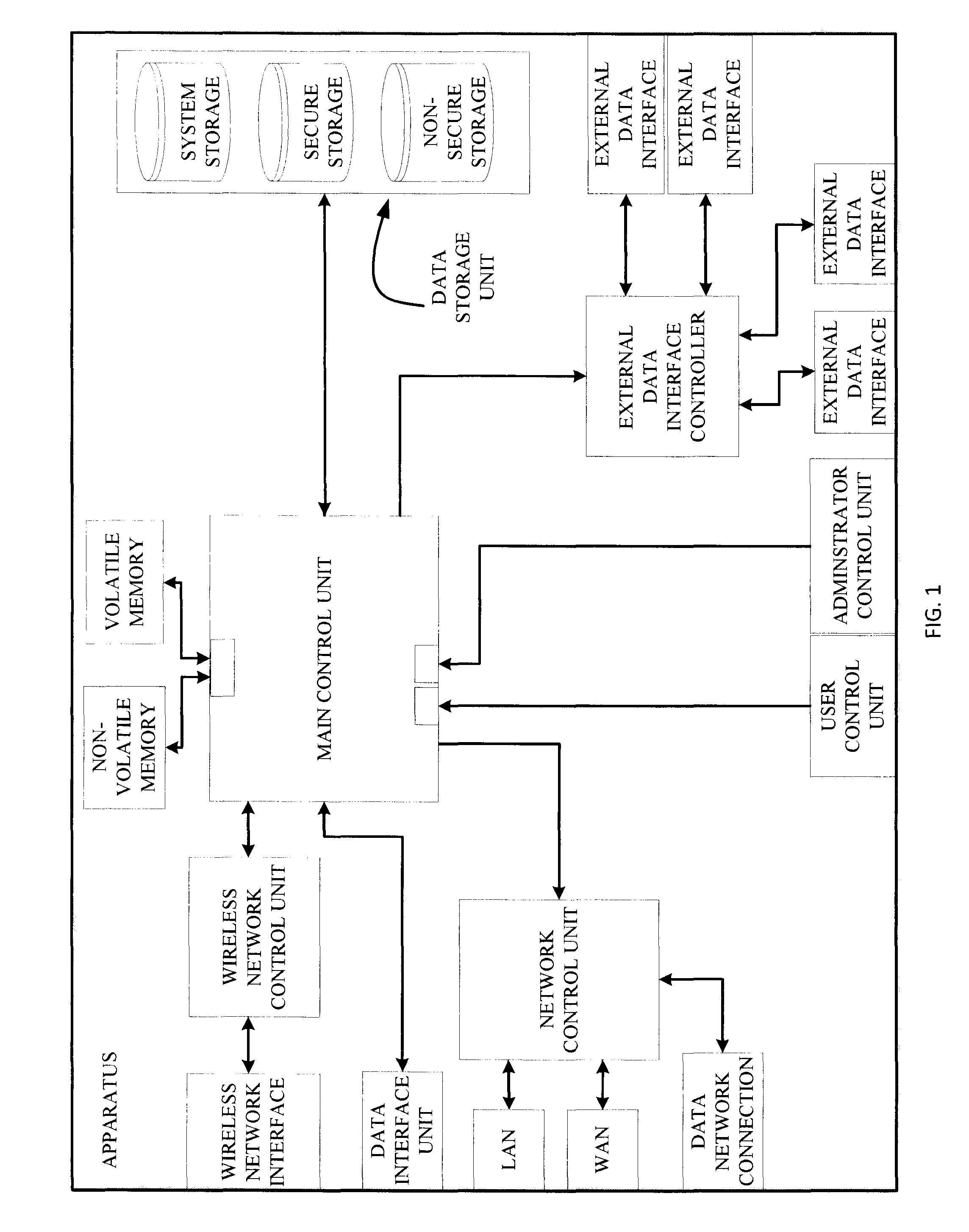 Apparatus and method for protection of stored data