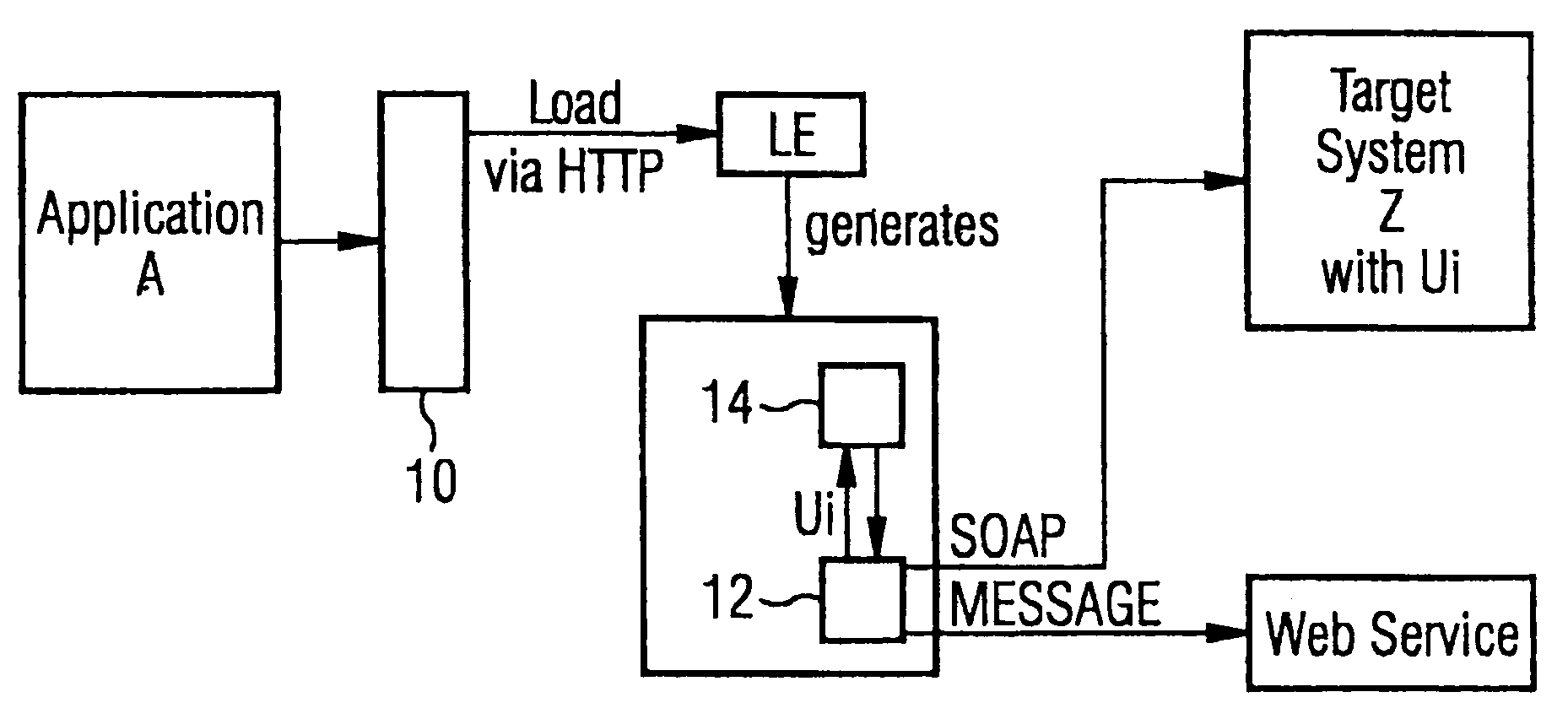 Method and system for dynamically generating user interfaces