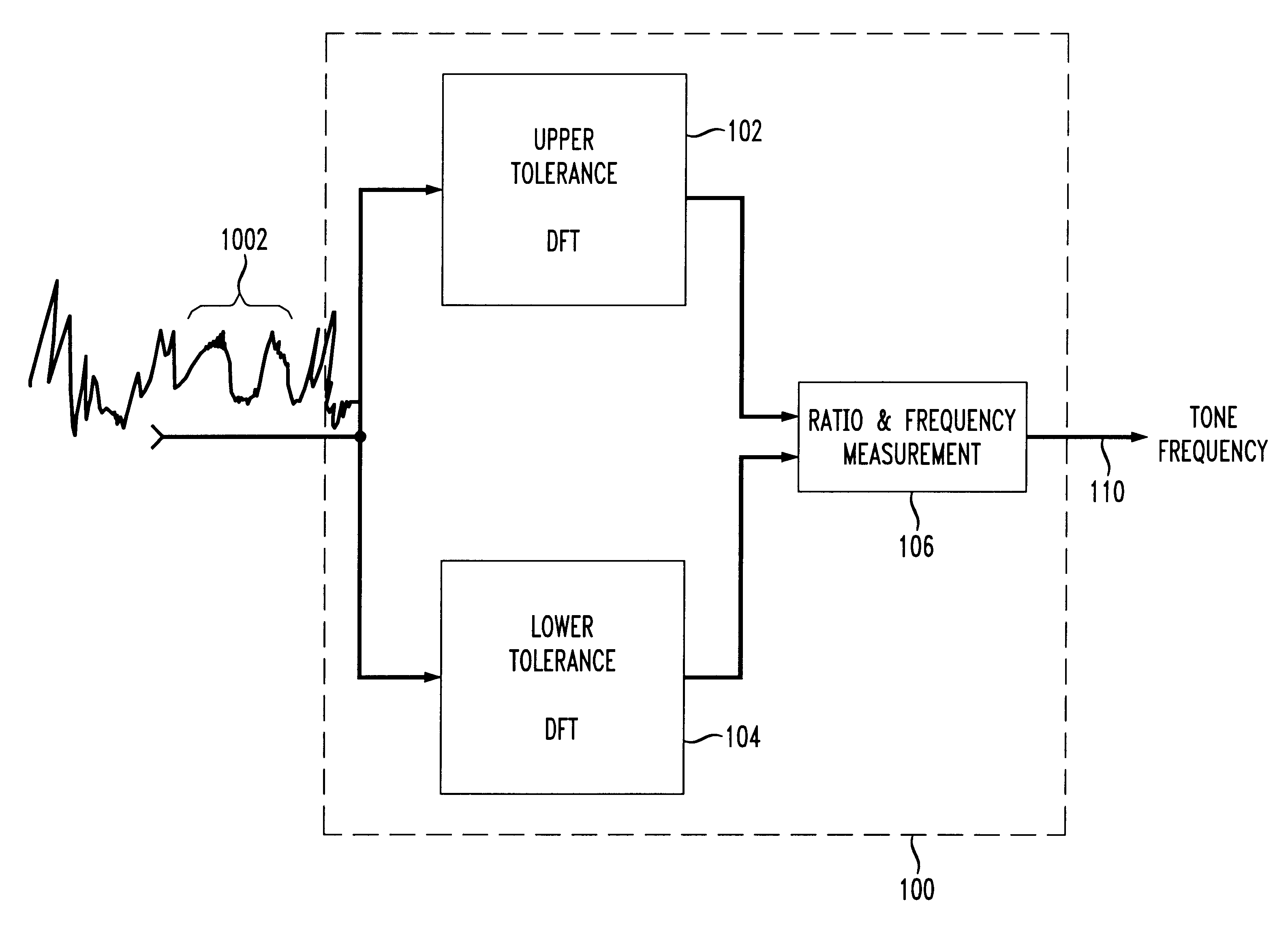 Robust signaling tone frequency measurement
