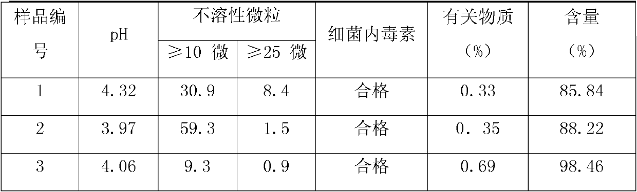 Azasetron hydrochloride injection and preparation method thereof