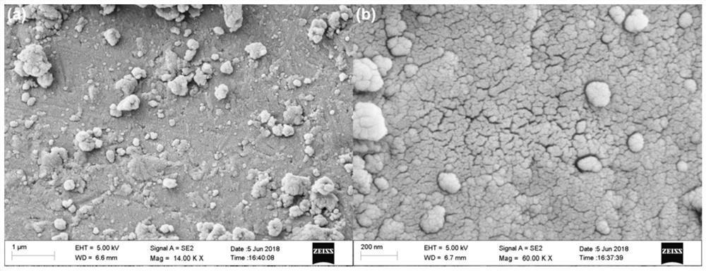 A kind of preparation method of graphene coated porous material