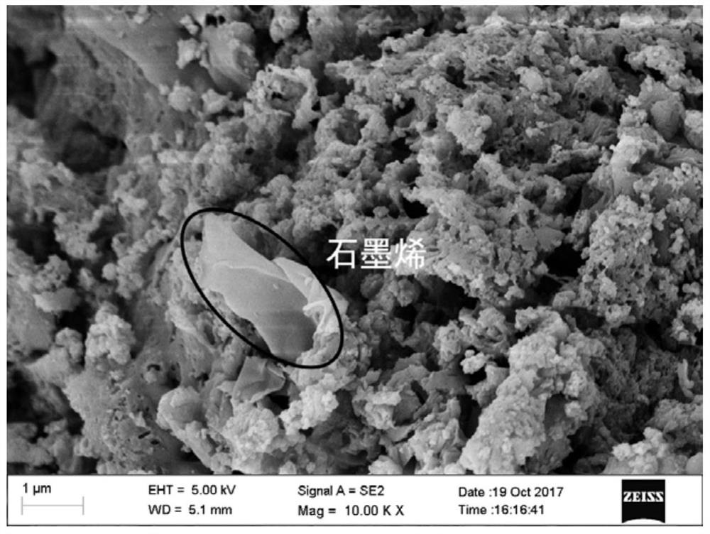 A kind of preparation method of graphene coated porous material