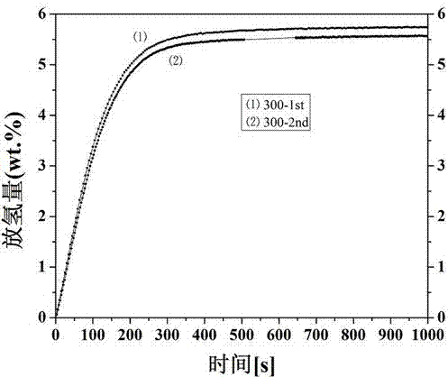 Magnesium-based hydrogen storage alloy with long period structure and preparation method thereof