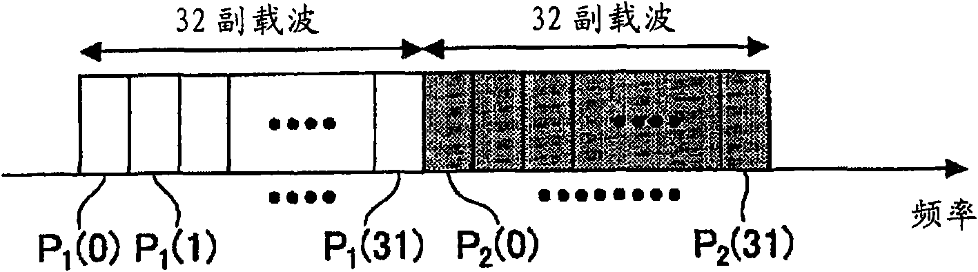 Base station apparatus, mobile station apparatus, and synchronization channel transmission method