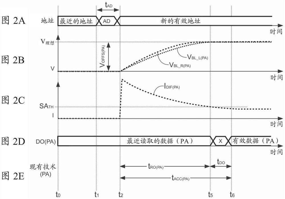 Method for shortening sensing delay, multiplexer and nonvolatile memory read circuit