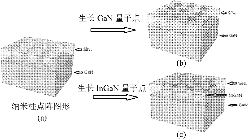 Method for preparing active layer structure with high-density gallium nitride quantum dots
