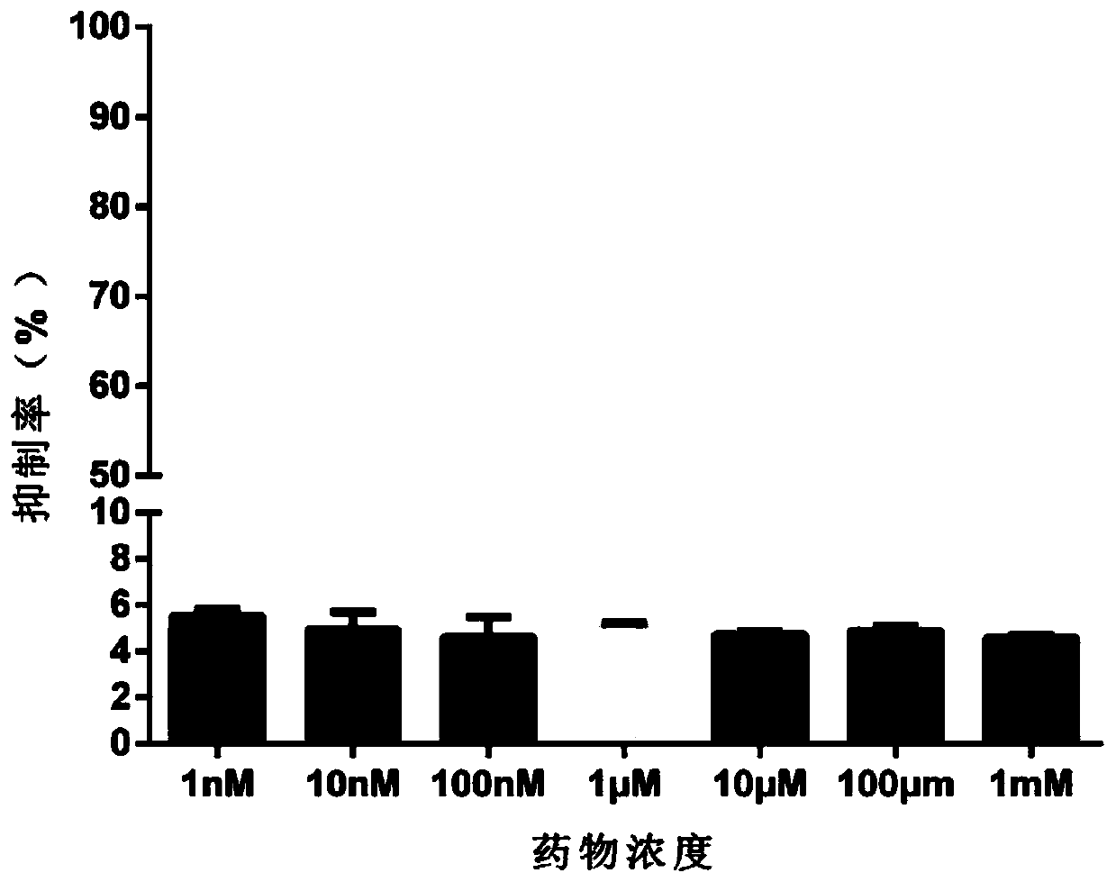 A small molecule inhibitor of idh2 mutant and its application