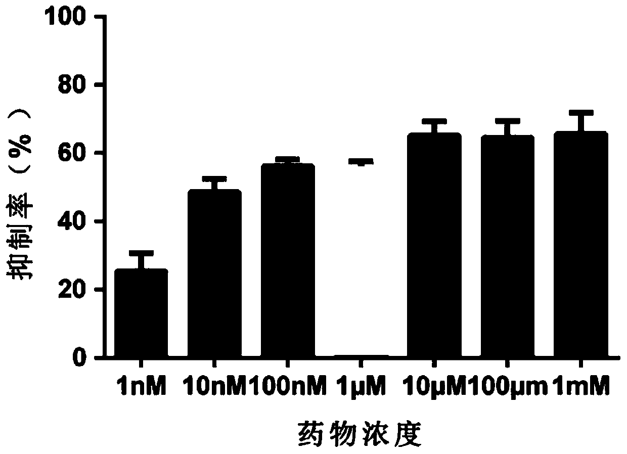 A small molecule inhibitor of idh2 mutant and its application