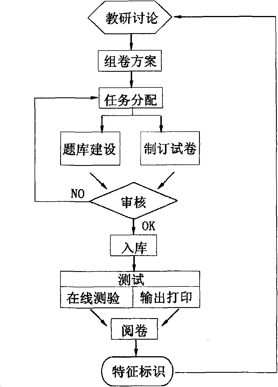 Cooperative question bank system and implementing method thereof