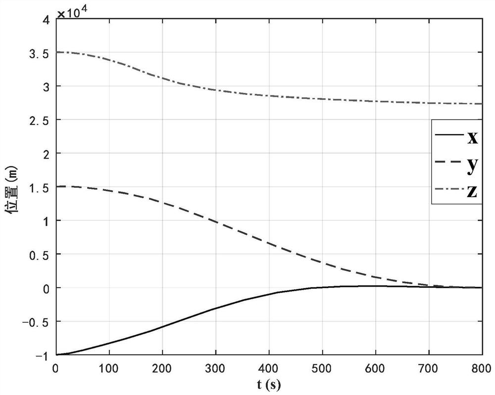 A comprehensive optimization method for planetary exploration landing trajectories