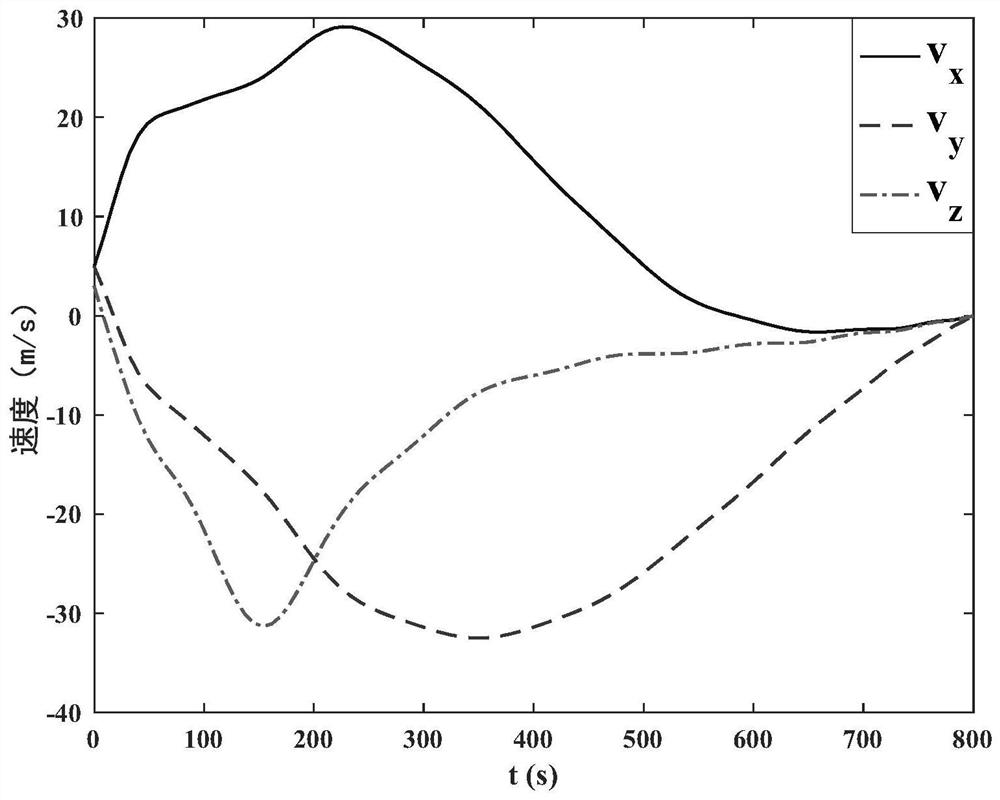 A comprehensive optimization method for planetary exploration landing trajectories