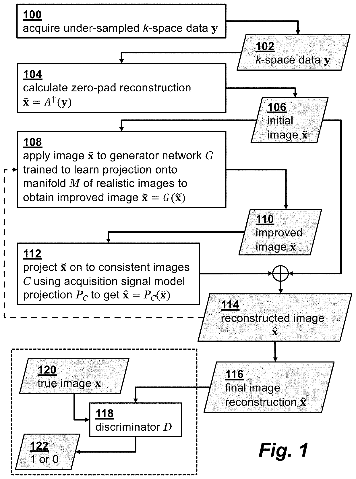 MRI reconstruction using deep learning, generative adversarial network and acquisition signal model