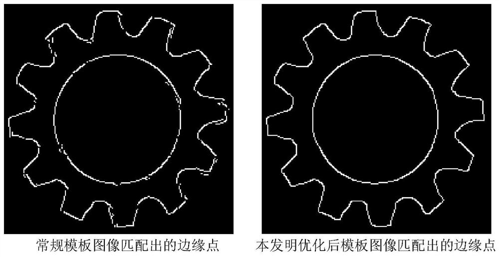 Template image edge point optimization method