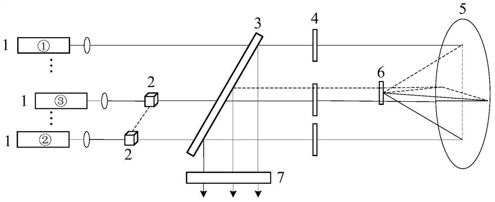 Infrared laser coherent synthesis device and synthesis method