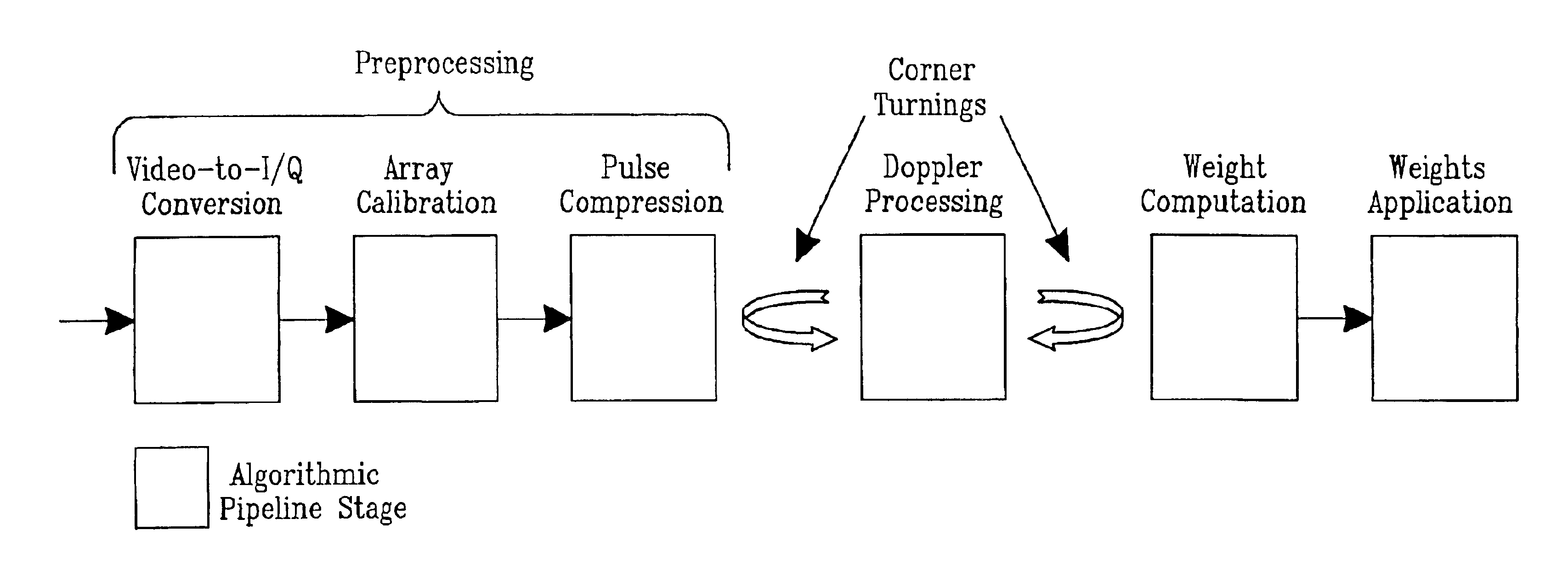 Signal processing arrangement