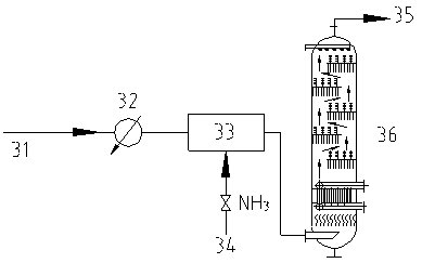 A kind of treatment method and device of hydrogen sulfide-containing gas