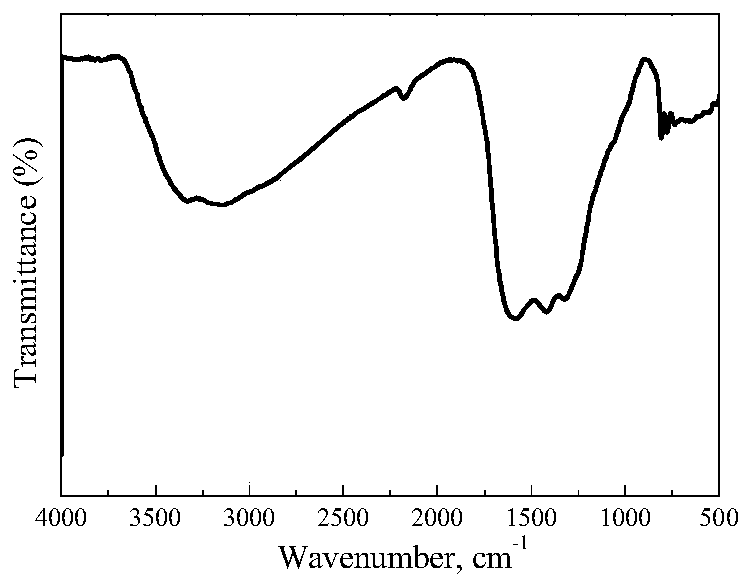 Preparation method of solid catalyst for catalyzing glucose dehydration