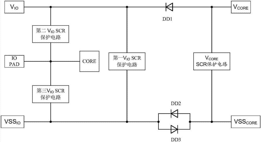 MSMV (Multi-supply Multi-voltage) integrated circuit ESD protection network under epitaxial technology