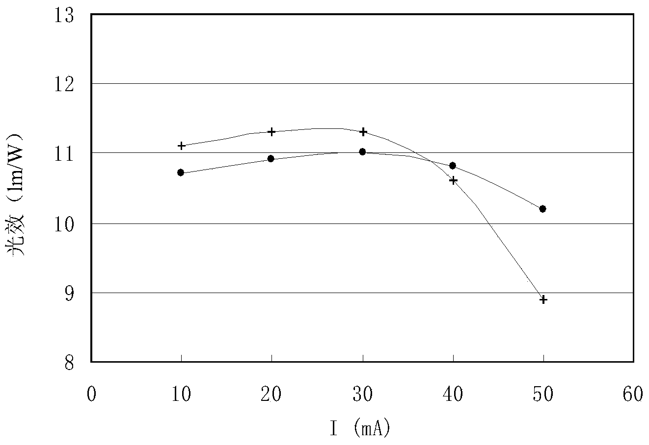 LED chip and application thereof