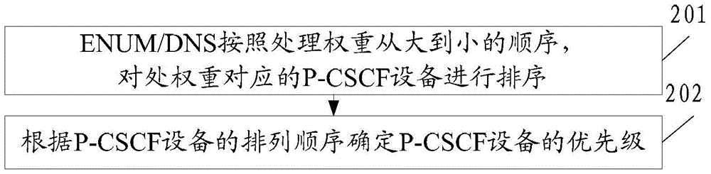 A method and device for realizing network remote disaster recovery