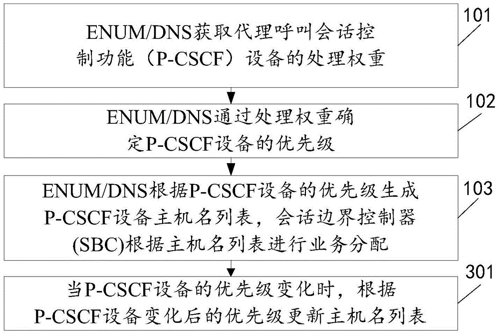 A method and device for realizing network remote disaster recovery