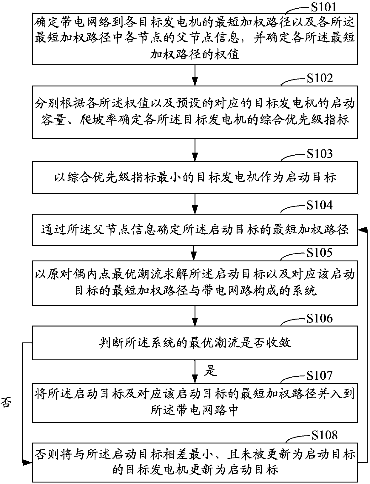 Method and system for optimizing starting sequence of power generators