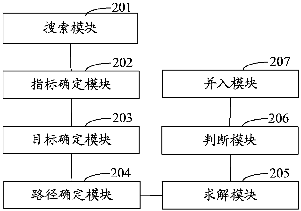 Method and system for optimizing starting sequence of power generators