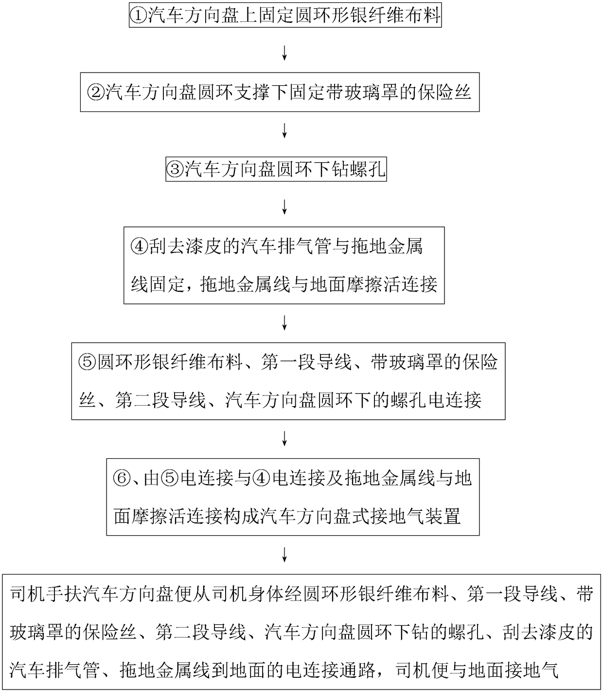 Manufacturing method of automobile steering wheel type grounding device