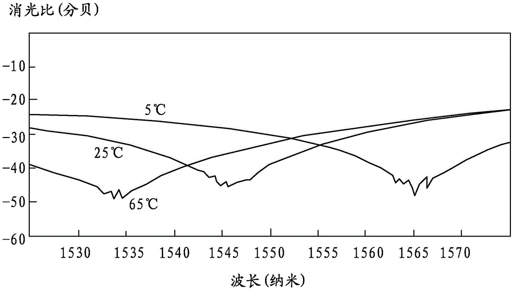 Faraday rotating mirror and fiber optic interferometer