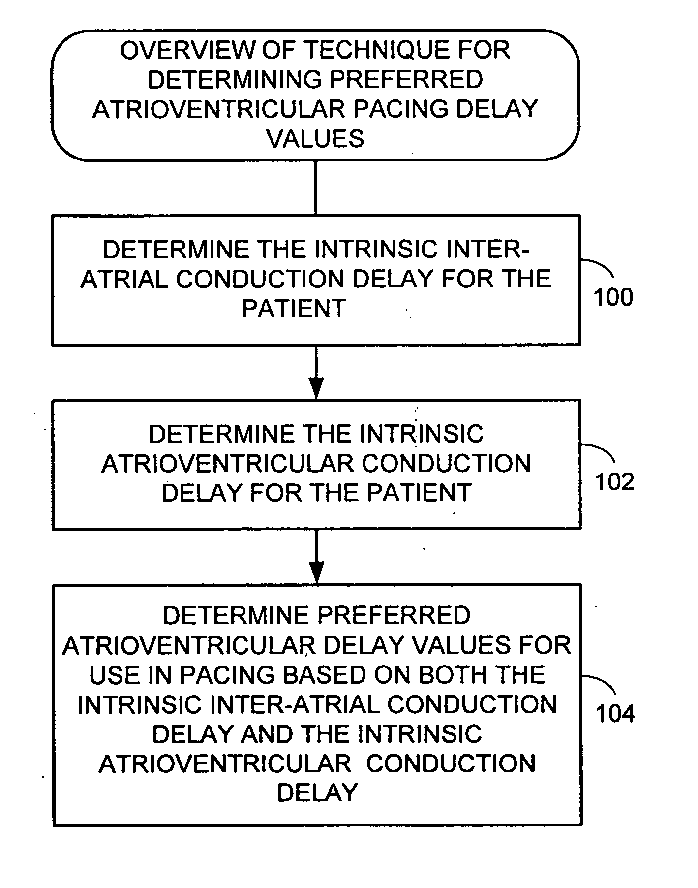 System and method for determining optimal atrioventricular delay based on intrinsic conduction delays