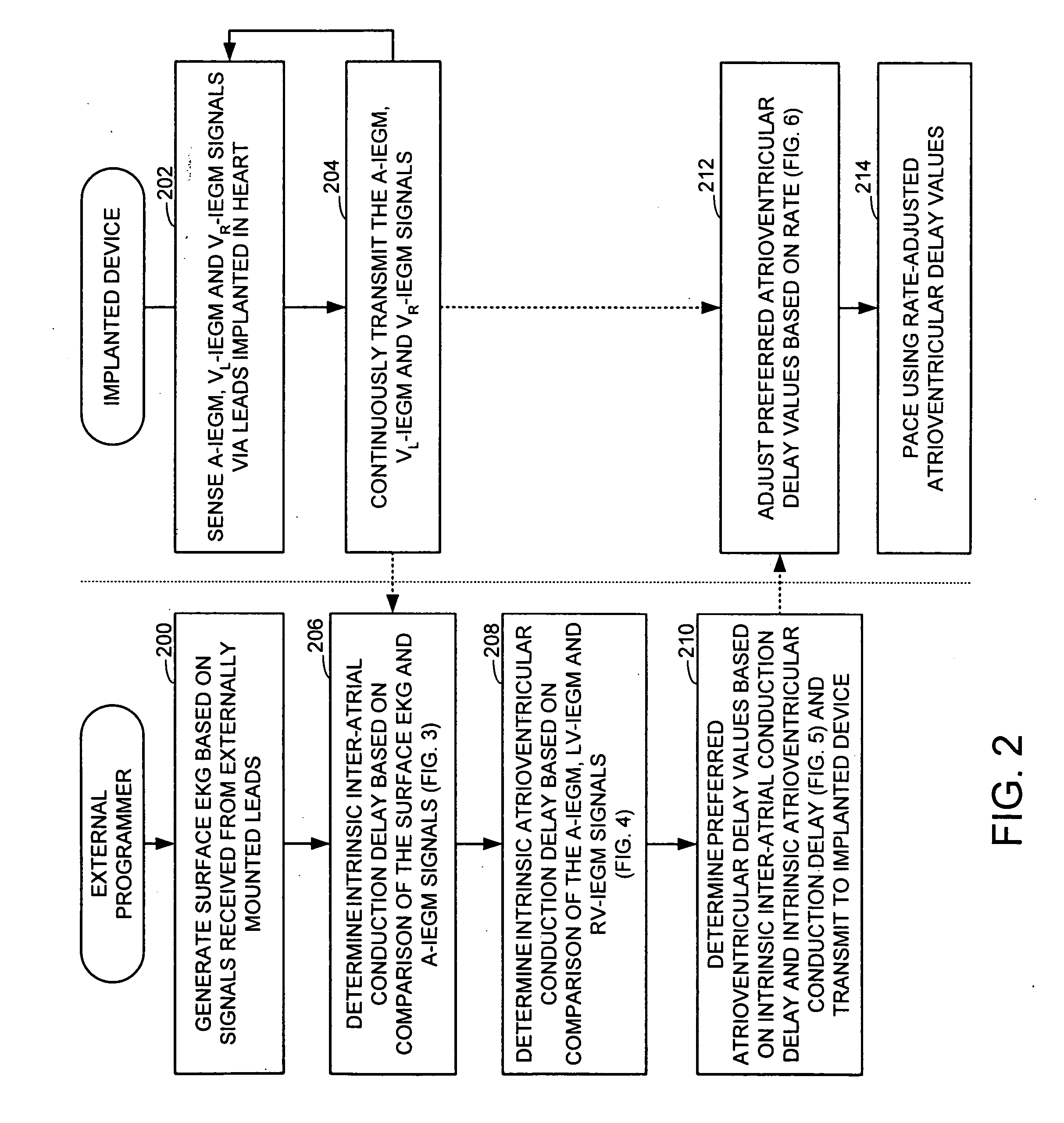 System and method for determining optimal atrioventricular delay based on intrinsic conduction delays