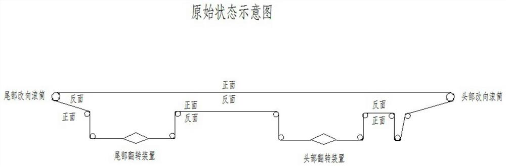 Rapid belt turning-over method for turning-over type sealing-tape machine