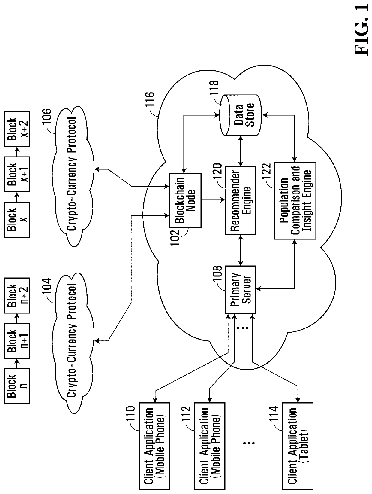 Digital banking platform and architecture