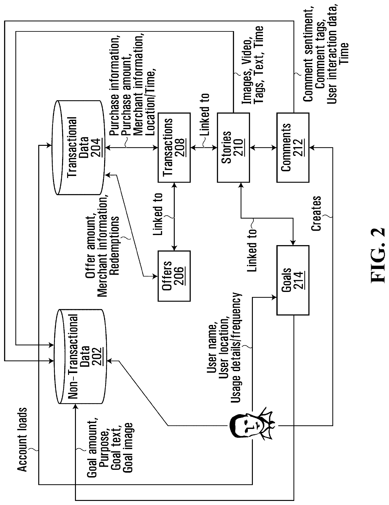 Digital banking platform and architecture