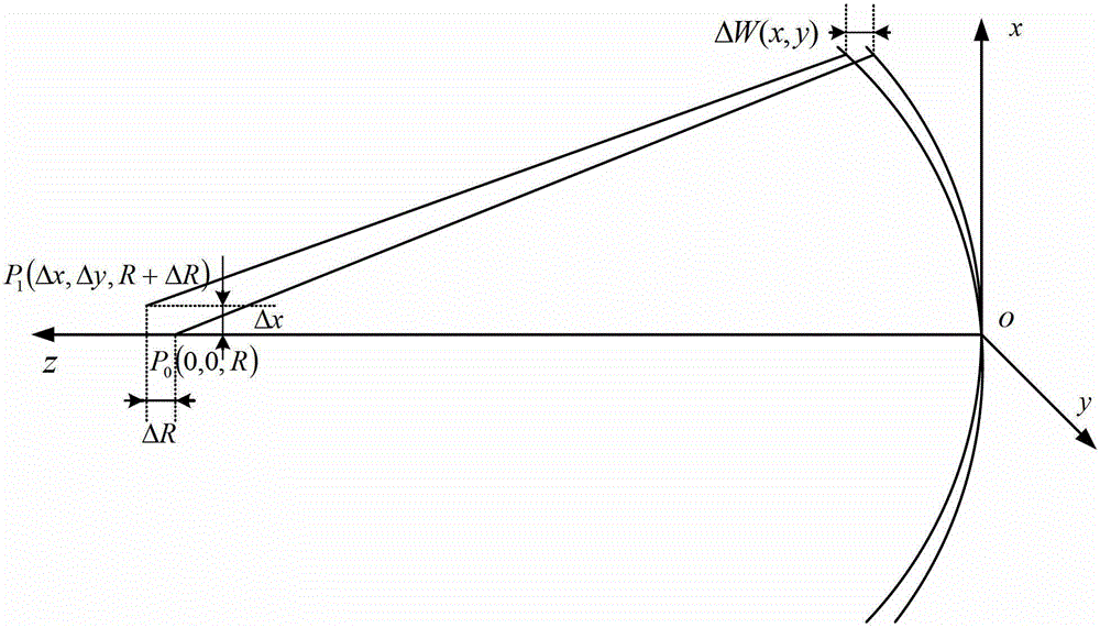 Refractive index measurement method based on double-fiber point diffraction phase-shifting interference