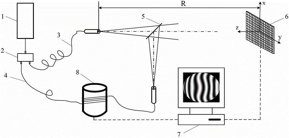 Refractive index measurement method based on double-fiber point diffraction phase-shifting interference