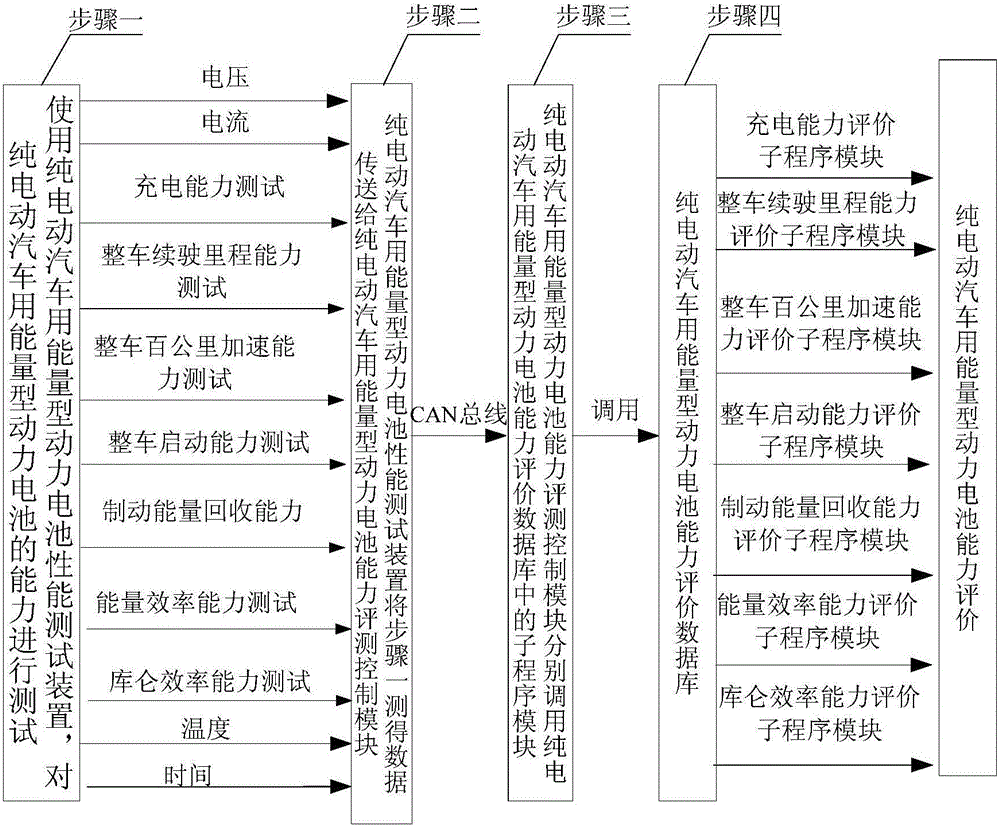 Energy-type power cell evaluation system used for pure electric vehicle and evaluation method