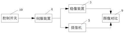 Science popularization device for demonstrating image stabilization technology