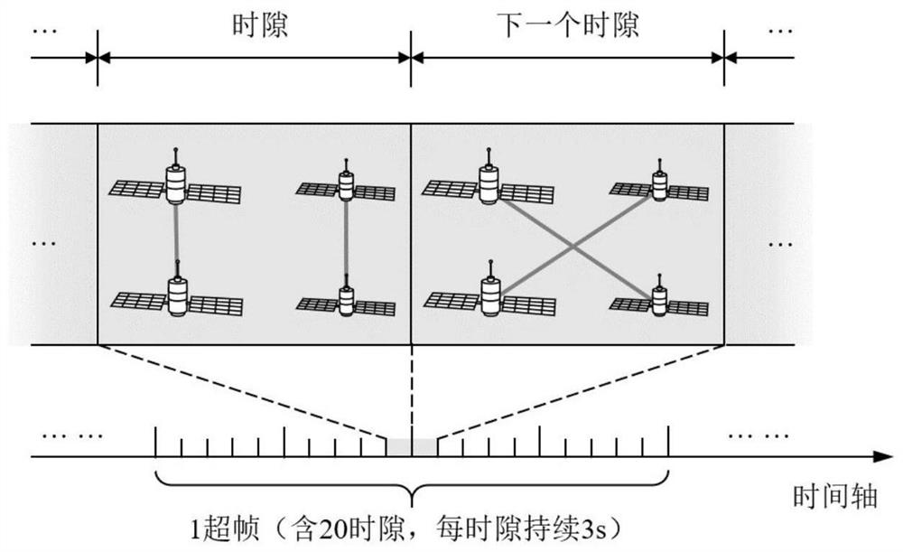 A Beidou navigation satellite system inter-satellite link scheduling method and system