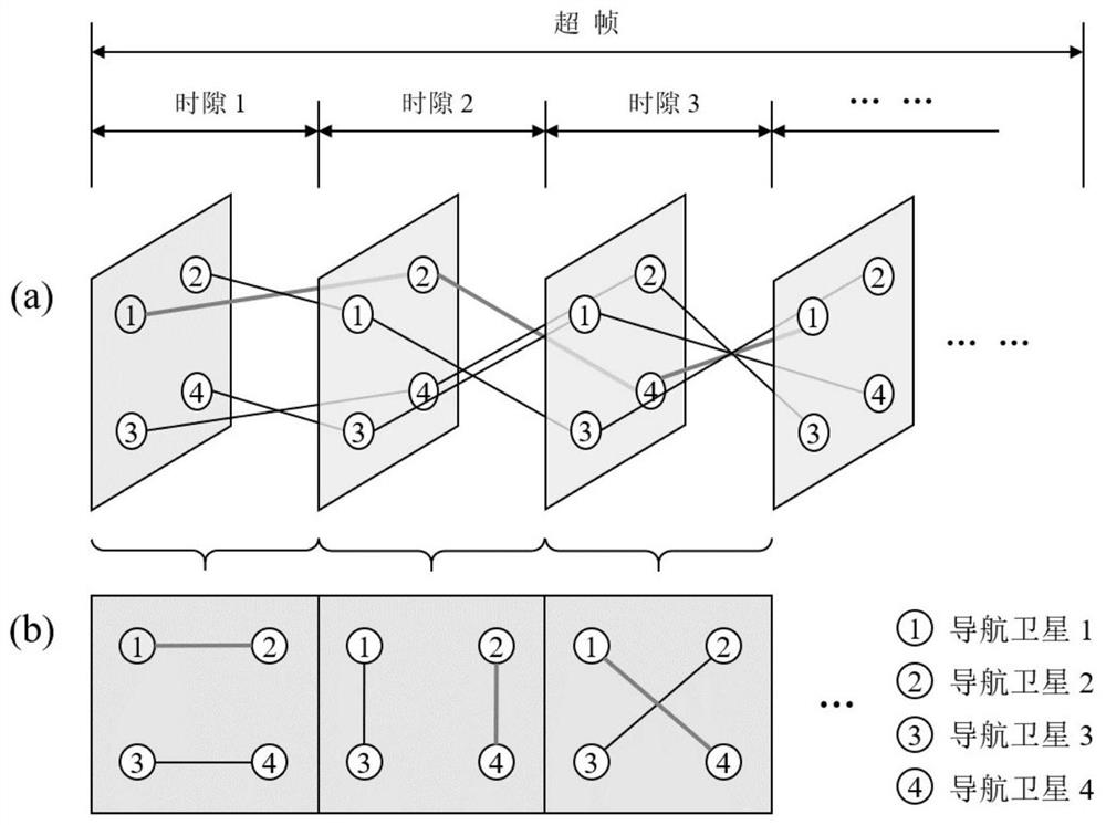 A Beidou navigation satellite system inter-satellite link scheduling method and system