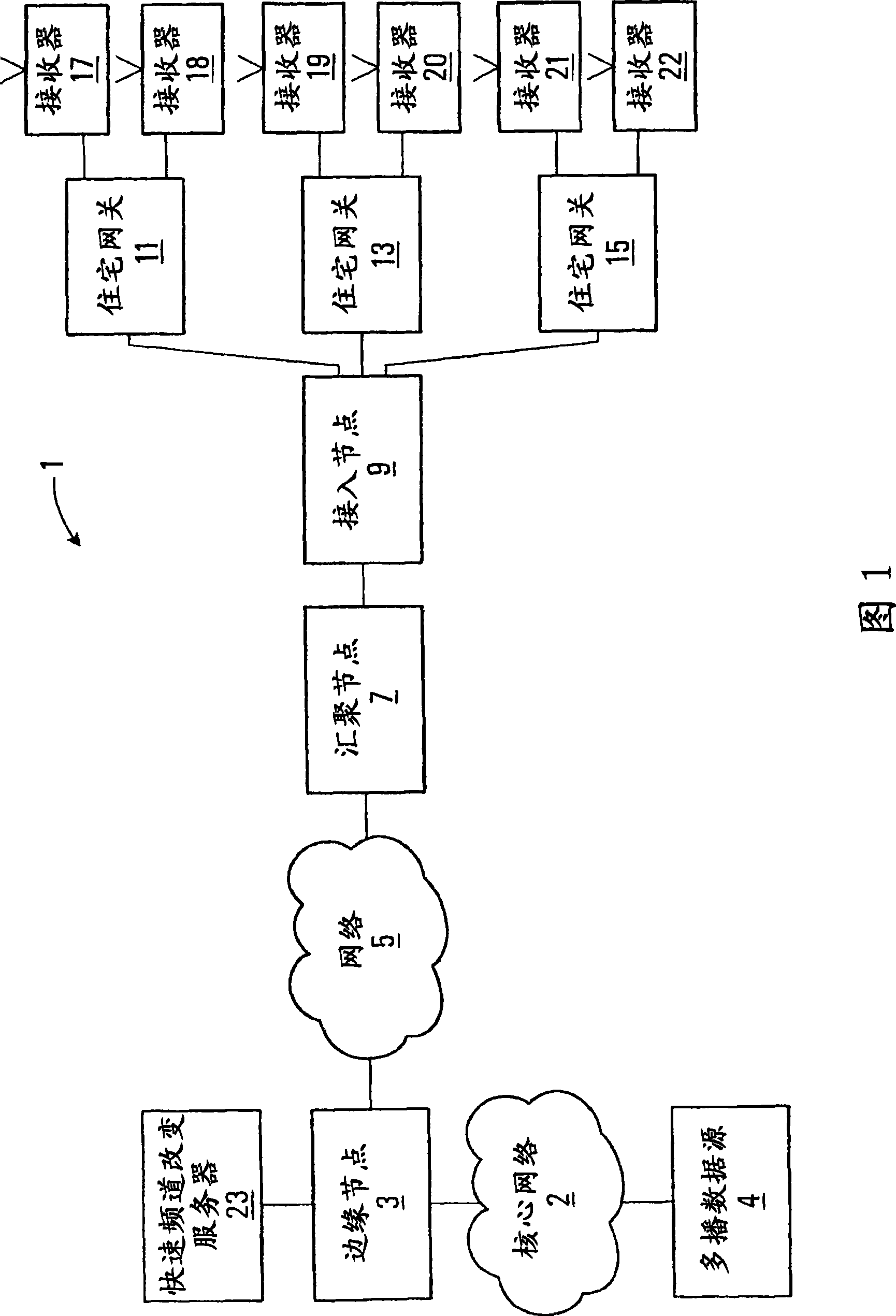 Apparatus for managing requests for data in a communication network