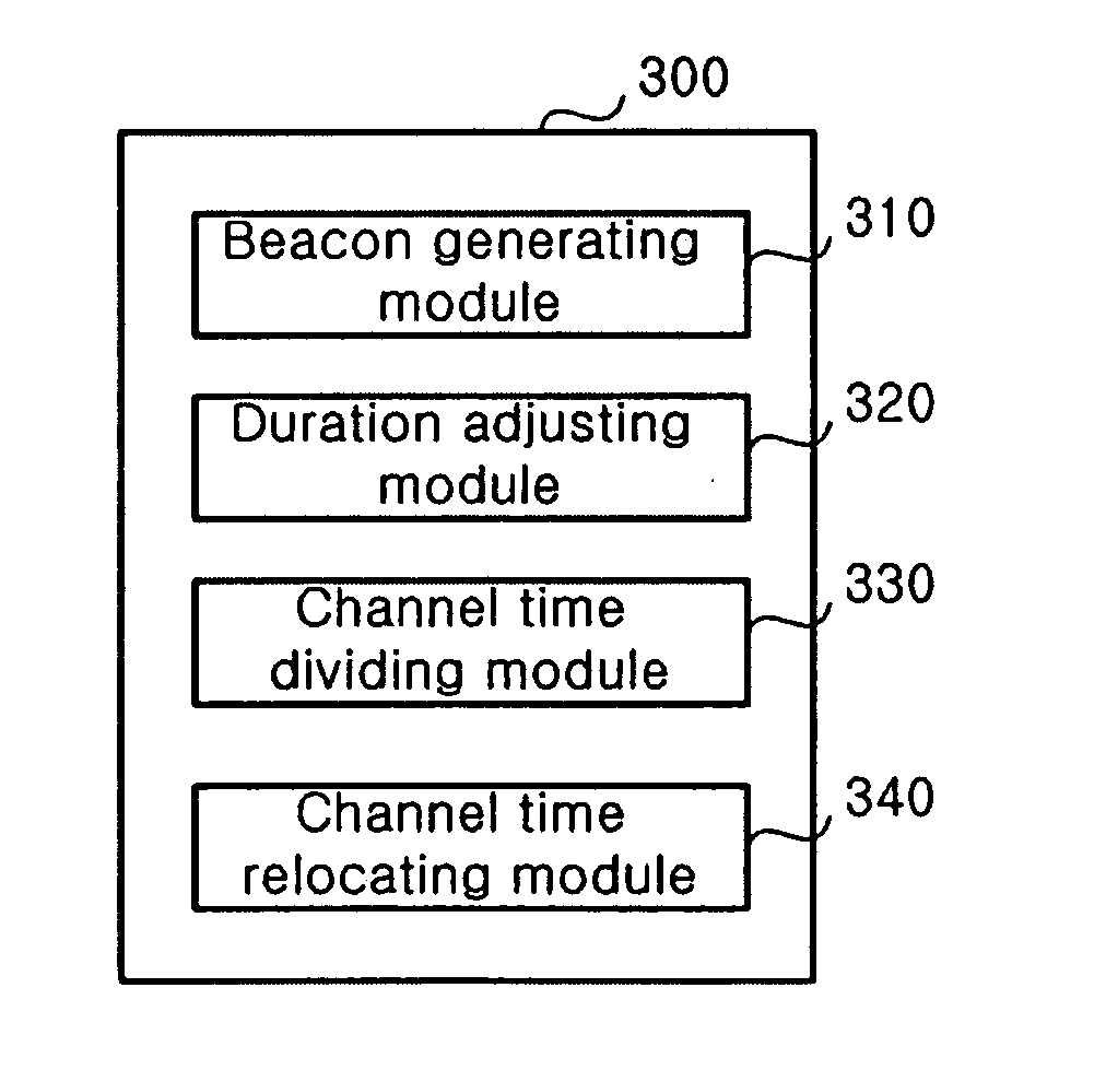 Apparatus and method for allocating channel time to applications in wireless PAN
