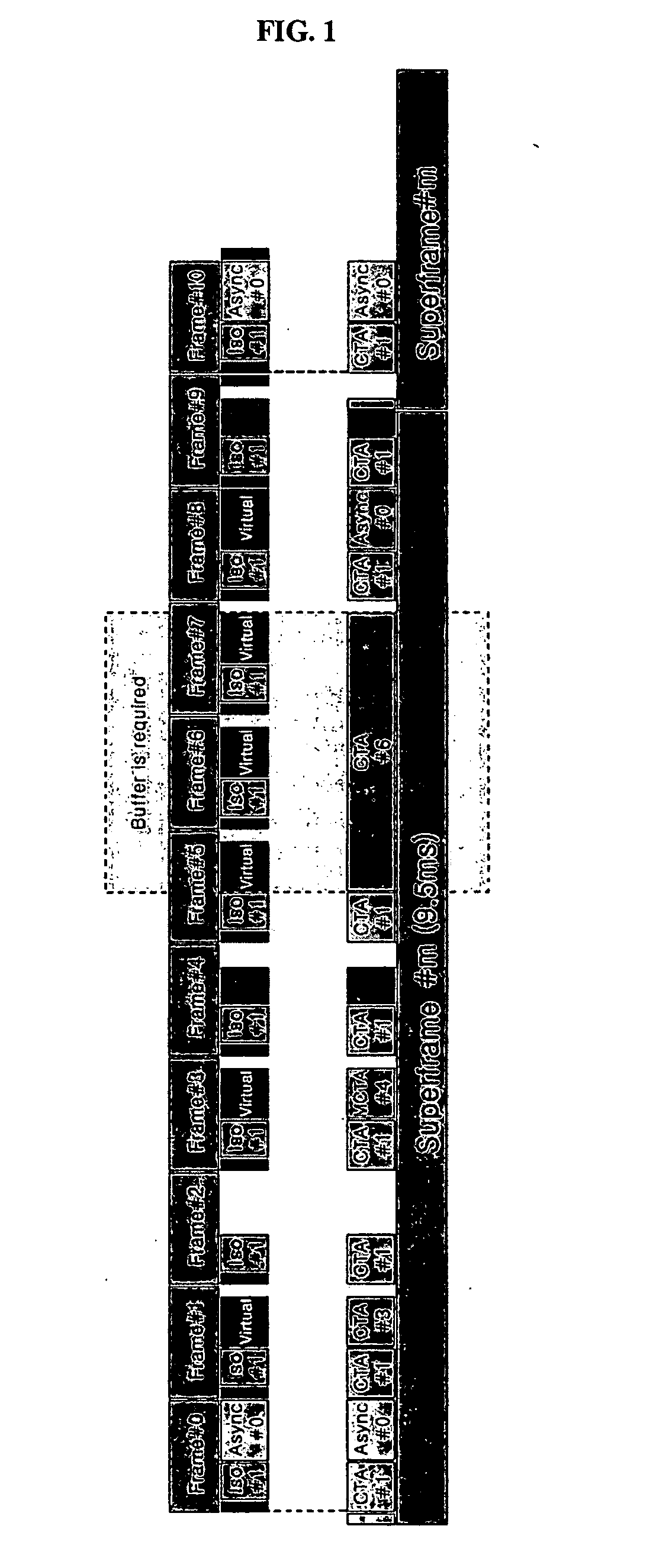 Apparatus and method for allocating channel time to applications in wireless PAN