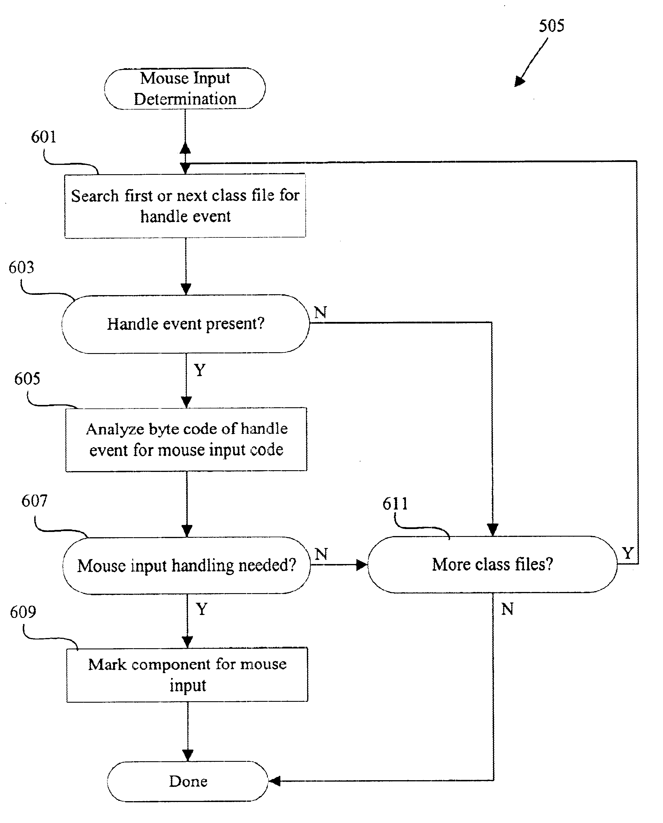 Dynamic byte code examination to detect whether a GUI component handles mouse events